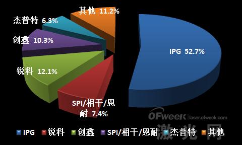 華為孟晚舟被捕事件 給激光圈帶來什么樣的啟示？